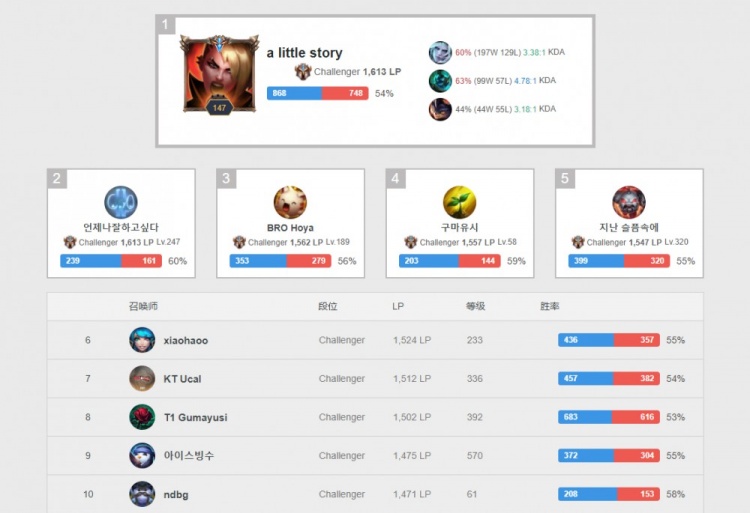 价值无可估 价值无可估